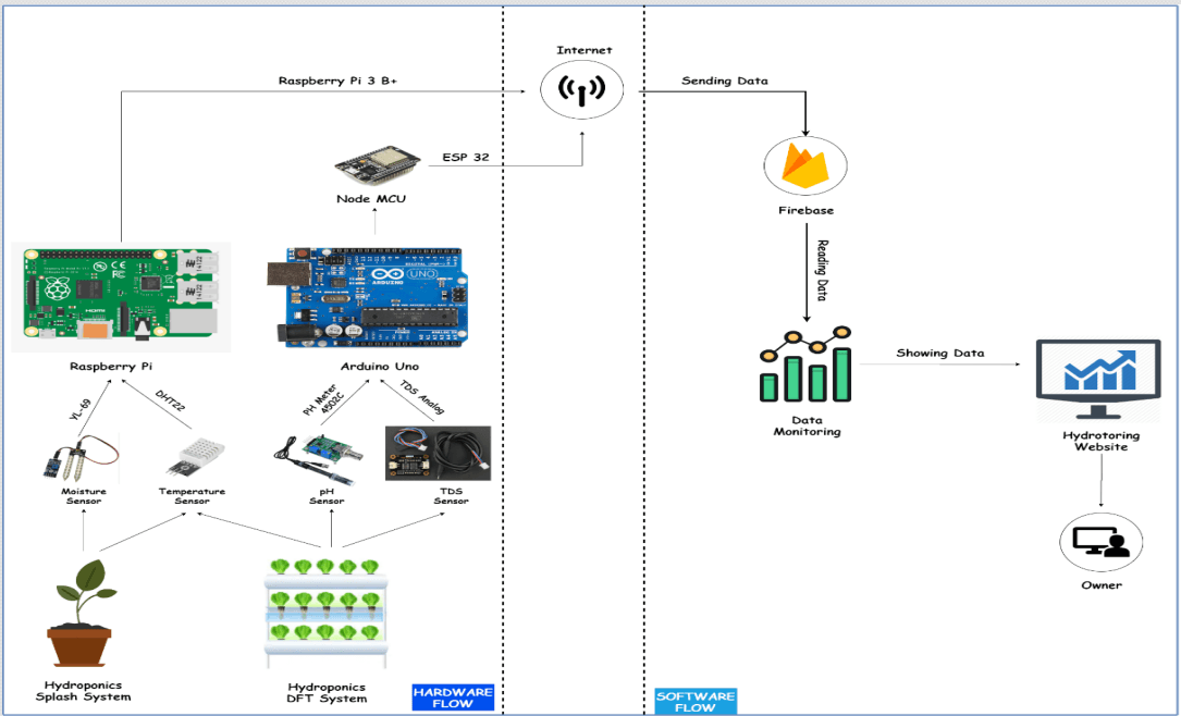 /projects/hydrotoring/architecture-system.png