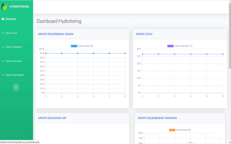 /projects/hydrotoring/dashboard.png