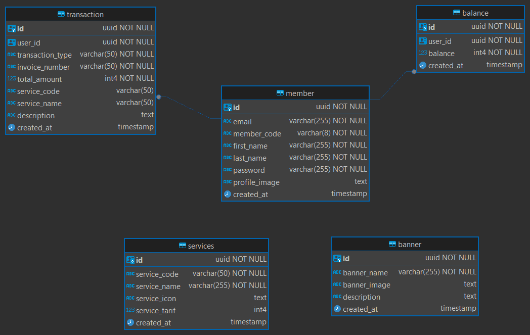 /projects/bm-wallet/bm-wallet-db-schema.png